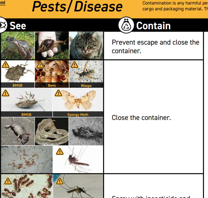 CONTAMINATION CHART AVAILABLE AT BTSOUTH – BT South